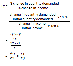 percentage method formula