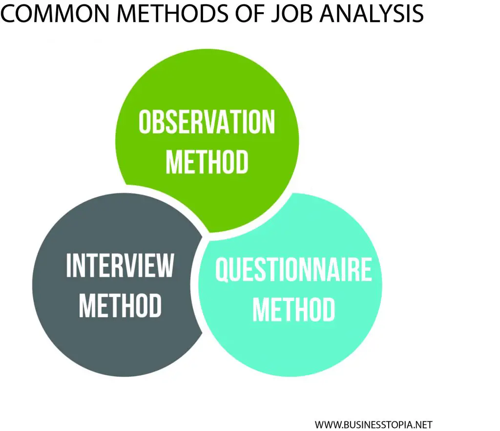 Common methods of job analysis chart