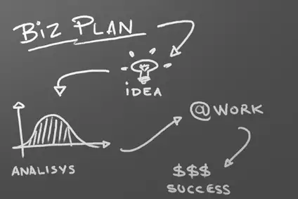 Business plan to get investment for ideas