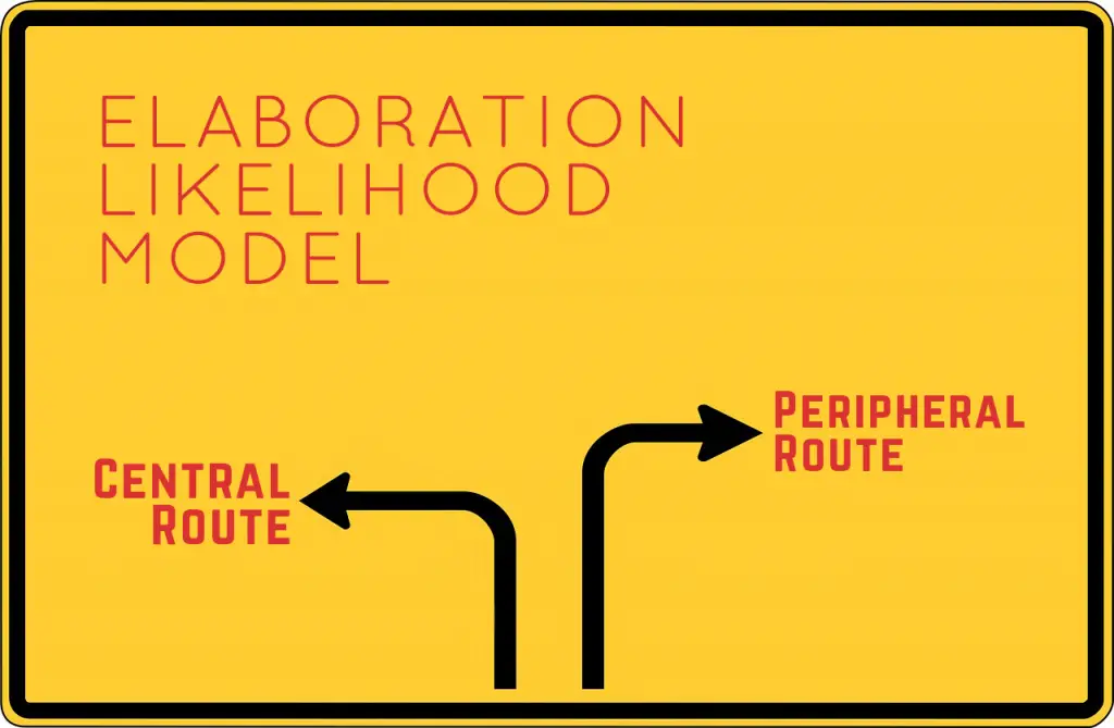 A figure explaining elaboration likelihood model.