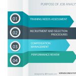 Purpose of job analysis chart